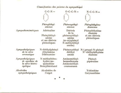 Medicamenti simpatolitici