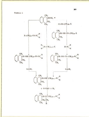 Derivati sintetici degli Alcaloidi dell'Ergot