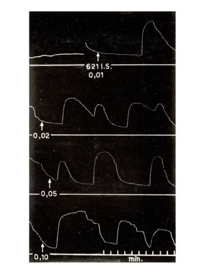 Immagini dell'azione oxitocica su uteri isolati di coniglio e di cavia di alcuni ergotamminici di sintesi