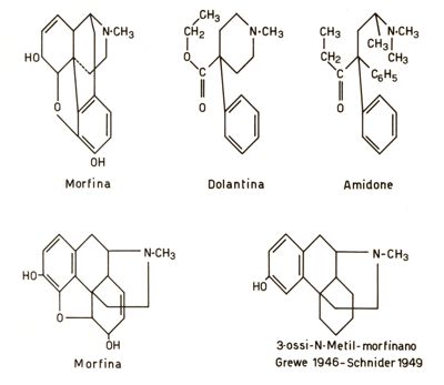 Formule chimiche di varie sostanze