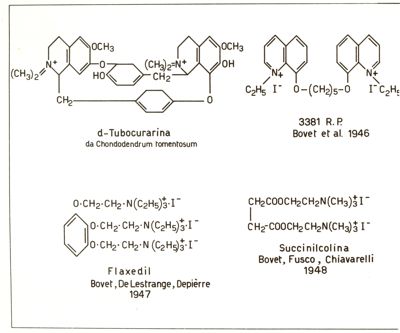 Formule chimiche di curari di sintesi