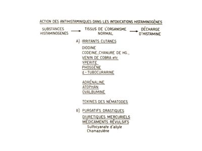 Azione dell'antistamina nelle intossicazioni istaminogene