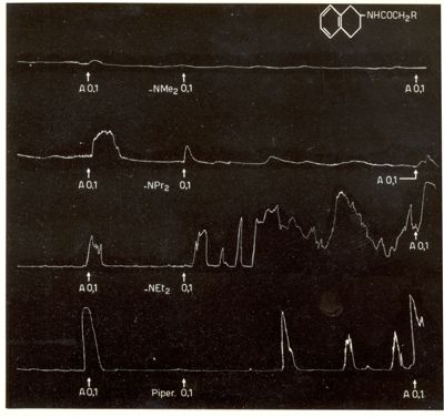 Grafici che mostrano l'azione oxitocica di alcuni derivati di sintesi della tetra idro naftil ammina su uteri isolati di coniglio e di cavia