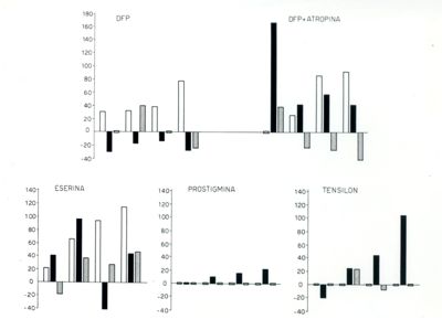 Diagramma riassuntivo dell'azione di alcuni farmaci sul ristagno del coniglio