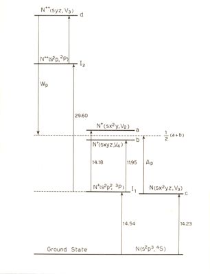 Schema dei livelli energetici dell'atomo di azoto