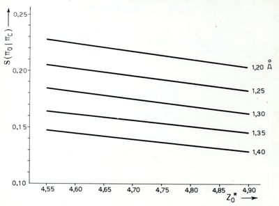 Strutture dei composti carbonilici con Hg Cl2 e Cd Cl2