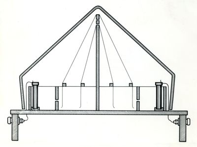 Schema dell'apparecchio Durrum