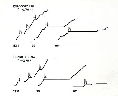 Prove di condizionamento dei ratti - azione dei farmaci tranquillanti