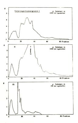 Metodi di separazione degli alcaloidi