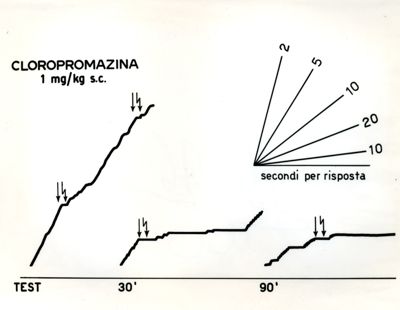 Grafici di risposta al condizionamento