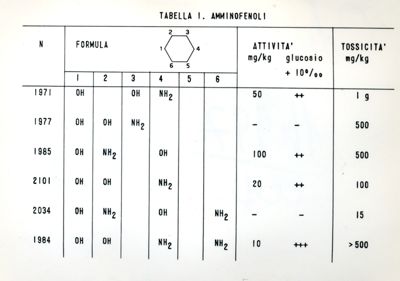 Amminofenoli