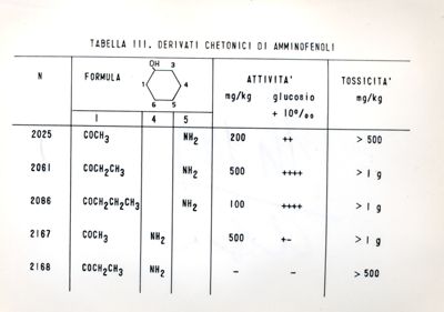 Derivati chetonici di Amminofenoli