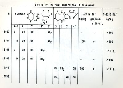 Calcoli, idrocalcoli e Flavanoni