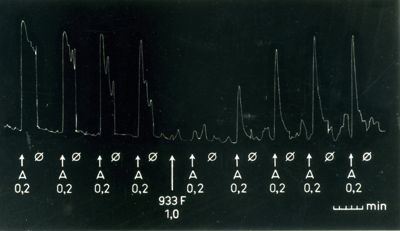 Grafici riguardanti l'attività dei derivati del benzodiossano