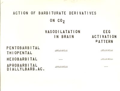 Farmacologia della circolazione cerebrale