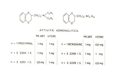 Azione simpaticolitica dei derivati del piperidinometilbenzodiossano