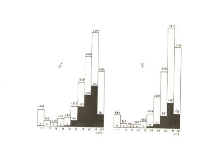 Fisiologia della senescenza