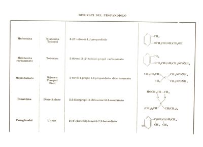 Derivati della Rauwolfia