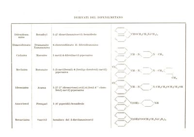 Derivati del Difenilmetano