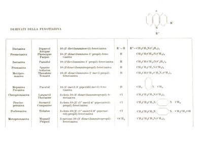 Derivati della Fenotiazina