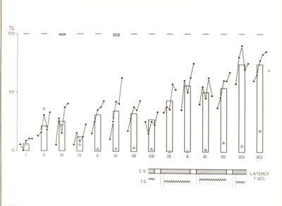 Grafici della prova di Warner