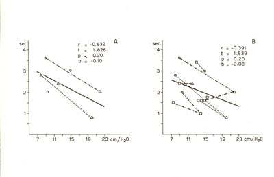 Circolazione cerebrale: indagini seriografiche