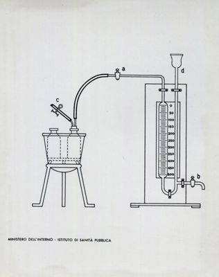 Dispositivo per la determinazione del potere fermentativo del lievito. Metodo "Hayduch"