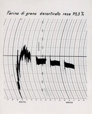 Prova di panificazione con farine miscelate