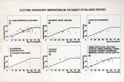 Osservazioni di microscopia elettronica sulle malattie del Collageno