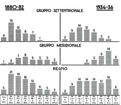 Classificazione delle Province Italiane secondo i quozienti di natalità. Media annuale su 1000 abitanti.