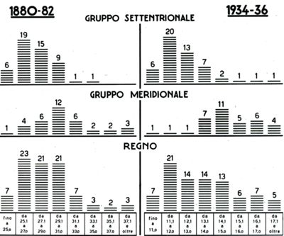Classificazione delle Province Italiane secondo i quozienti di mortalità. Media annuale su 1.000 abitanti