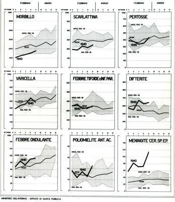 Andamento settimanale malattie infettive