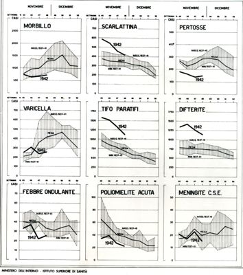 Riproduzione del grafico riguardante l'andamento settimanale  del Bollettino delle Malattie Infettive