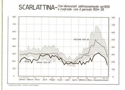 Diagramma riguardante l'andamento della malattia infettiva