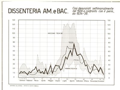 Diagramma riguardante l'andamento della malattia infettiva