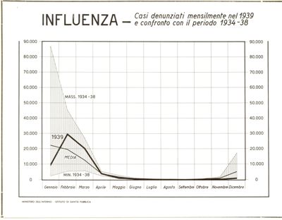 Diagramma riguardante l'andamento della malattia infettiva