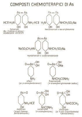 Composti Chemioterapici di As