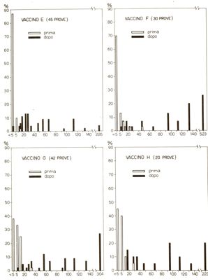 Diagramma riguardante la vaccinazione anti influenzale