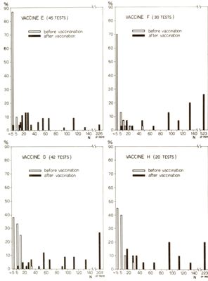 Diagramma riguardante la vaccinazione anti influenzale