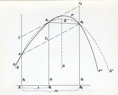Teoremi di Simpson