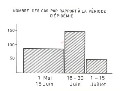 Ricerca Epidemia da virus Coxsackie B 4