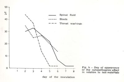 VIRUS 1955