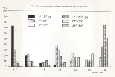 VIRUS 1955