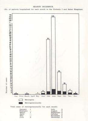 VIRUS 1955