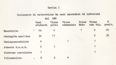 Isolamento di enterovirus dai casi sporadici di infezione del SNC