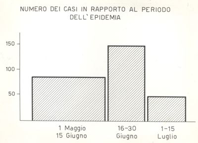 Malattia di Bornholm - numero dei casi