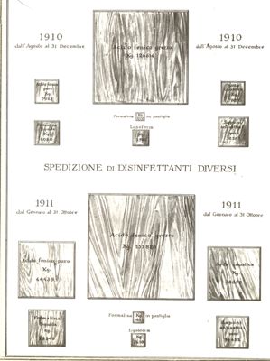 Diagramma riguardante la spedizione di disinfettanti diversi negli anni 1910 e 1911