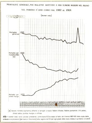 Diagramma riguardante la preparazione e spedizione di miscela disinfettante ecc. negli anni dal 1908 al 1911