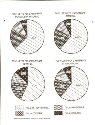 Diagramma raffigurante i posti letto per l'assistenza in genere al 31 dicembre 1940