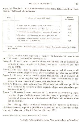 Dal Bollettino dei Laboratori Chimici Provinciali - 1961